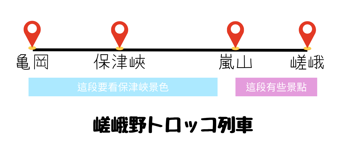 嵐山小火車