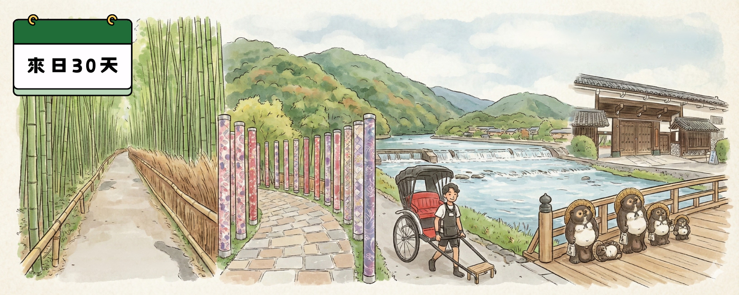 🛕 西本願寺散步＋嵐山小火車＋充電器租借初體驗｜來日第30天